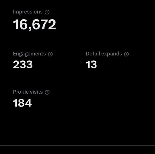Post Performance — analytics snapshot