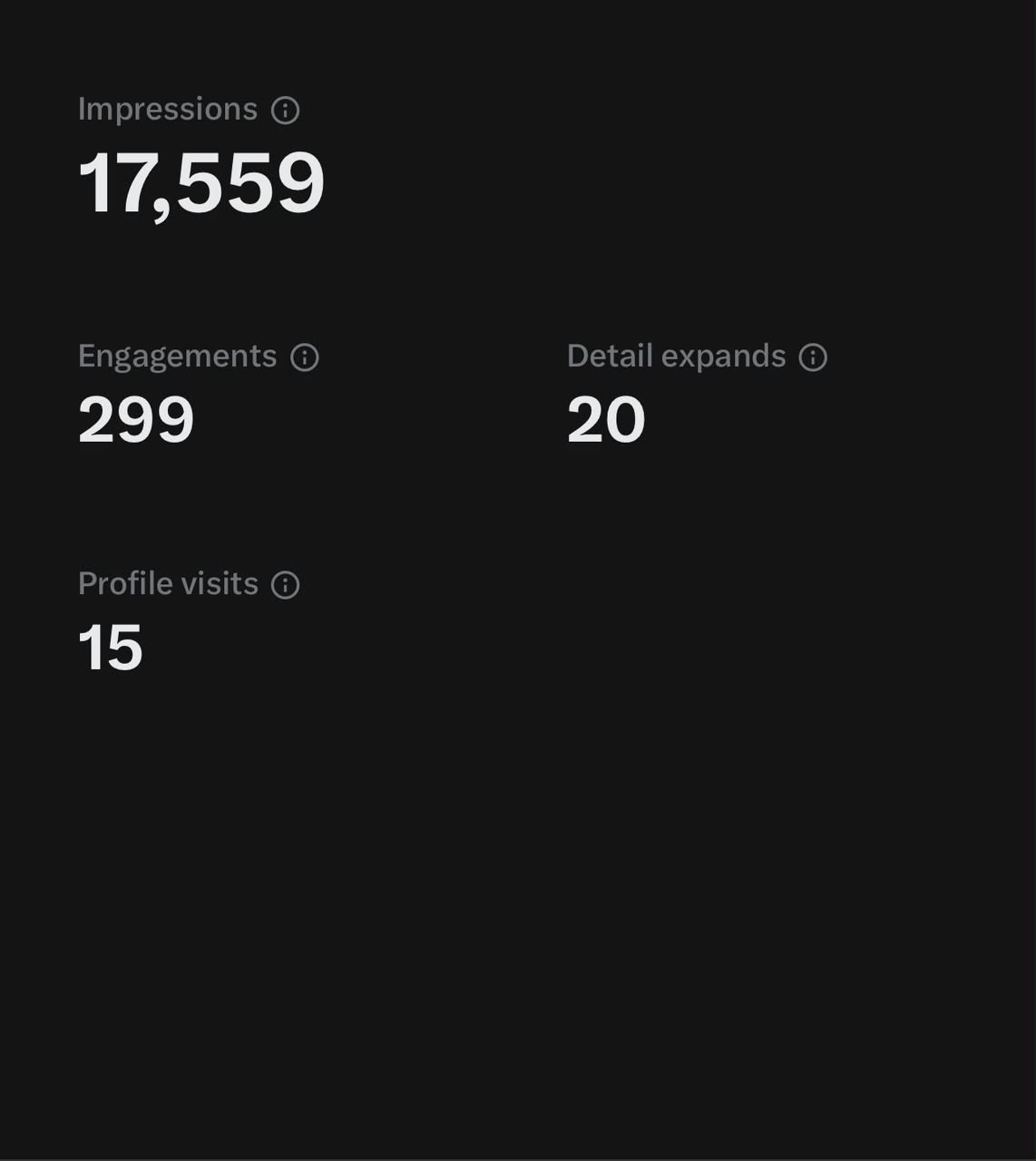 Post Performance — analytics snapshot