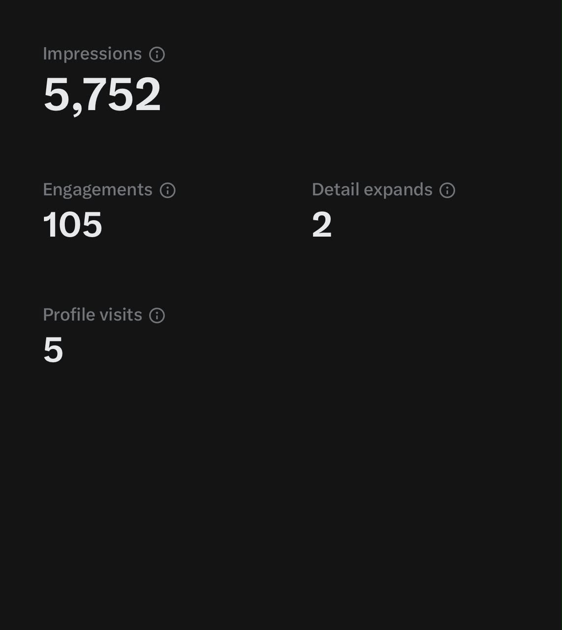 Post Performance — analytics snapshot