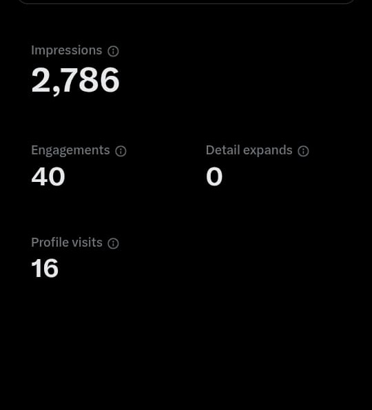 Single Post Performance — analytics snapshot
