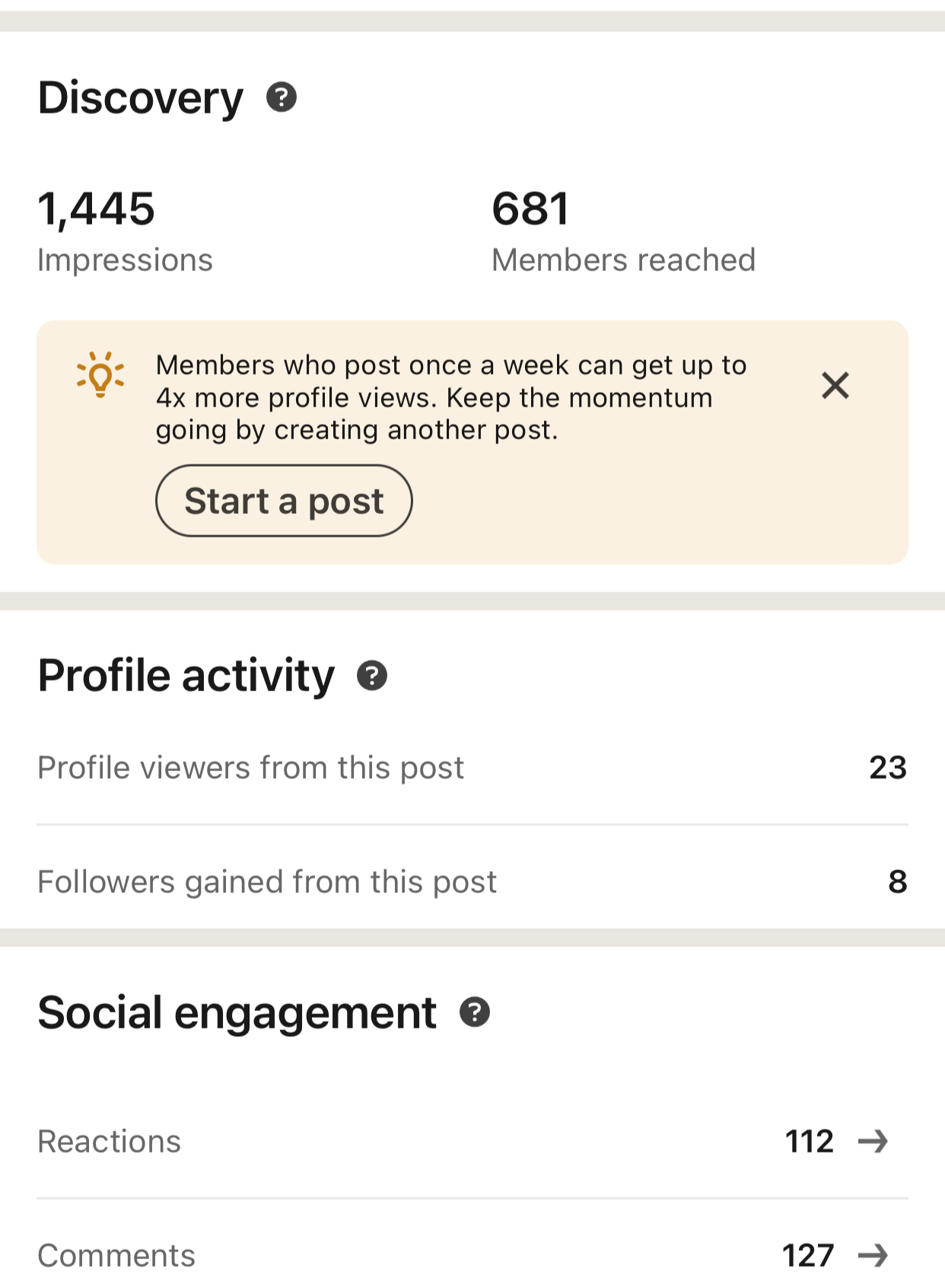 LinkedIn · Single Post — 1,445 impressions · 681 reached