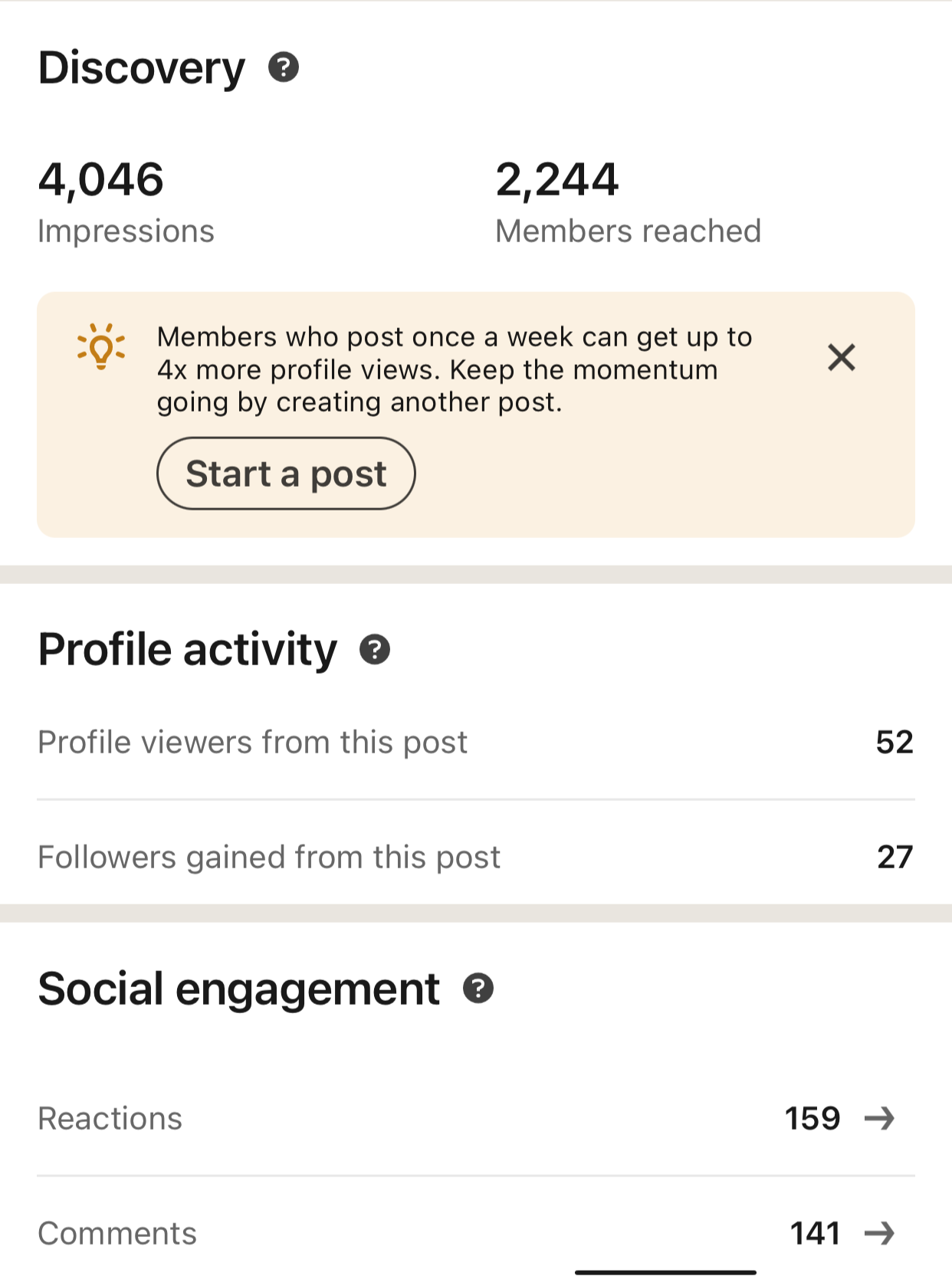 LinkedIn · Single Post — 4,046 impressions · 2,244 reached
